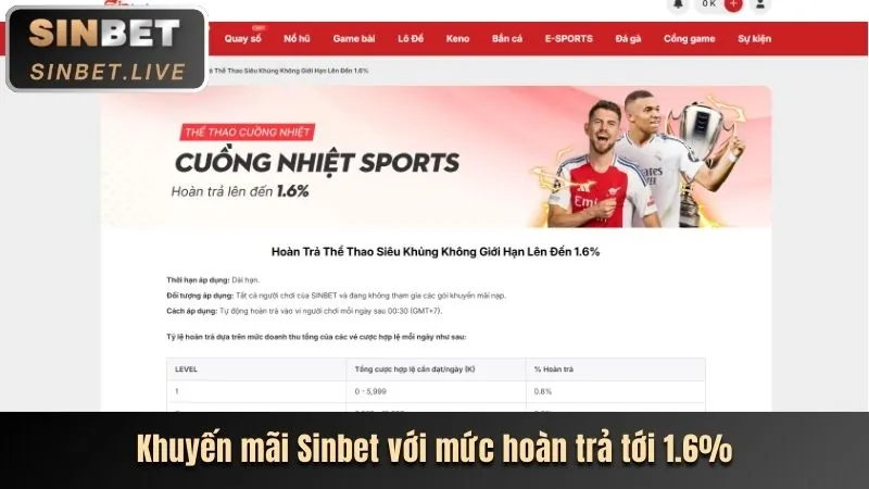 Mẹo và chiến lược để tối đa hóa các lợi ích từ khuyến mãi sanvip khuyến mãi